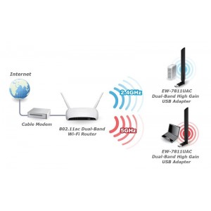 Edimax AC600 Dual Band 802.11ac USB adapter, 2,4GHz+5GHz, 4/6dBi antenna craddle